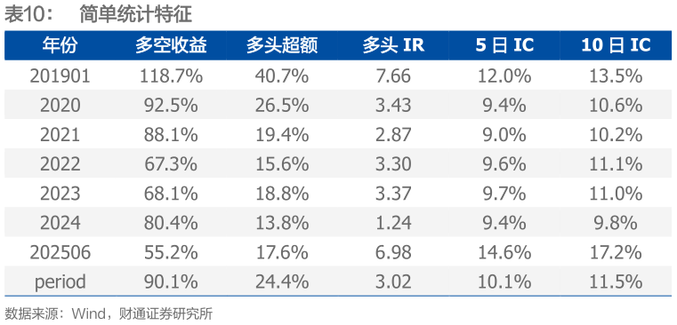 咨询下各位简单统计特征?