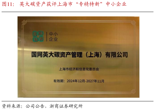 咨询下各位英大碳资产获评上海市“专精特新”中小企业