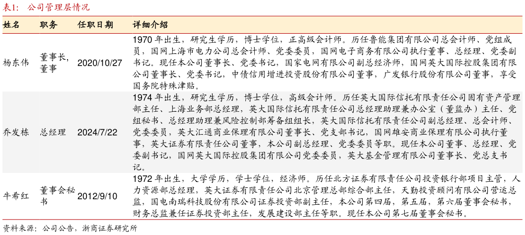 谁能回答公司管理层情况