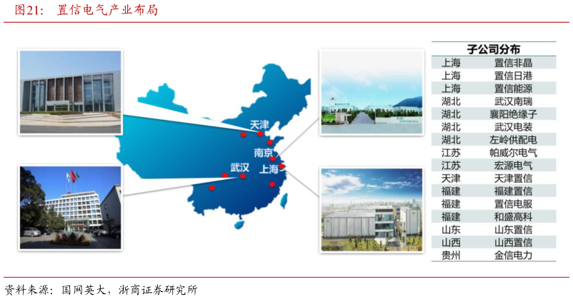 谁知道置信电气产业布局