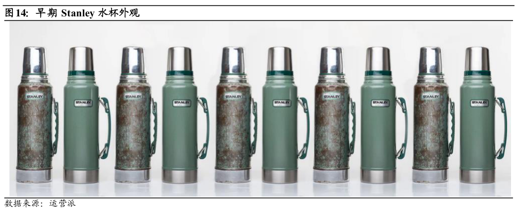 想问下各位网友早期 Stanley 水杯外观?