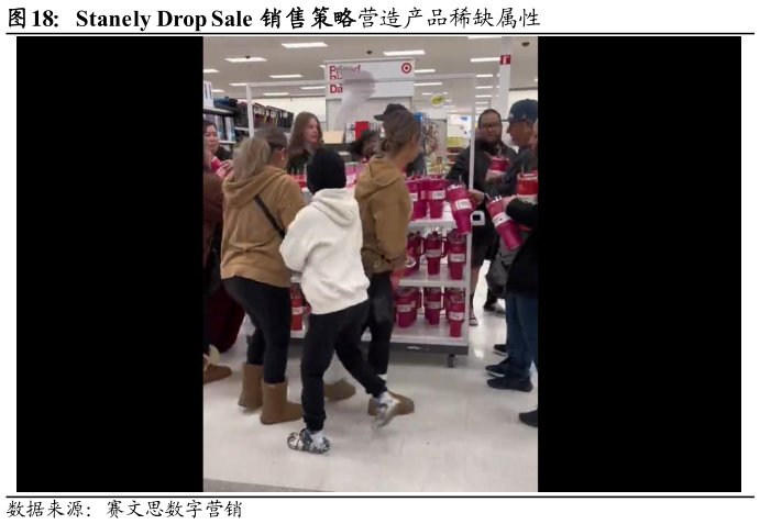 想问下各位网友Stanely Drop Sale 销售策略营造产品稀缺属性?