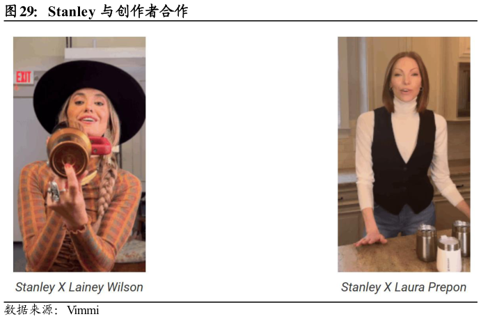 一起讨论下Stanley 与创作者合作?