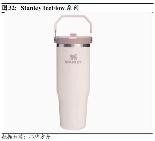 你知道Stanley IceFlow 系列?