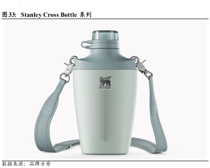 如何解释Stanley Cross Bottle 系列?