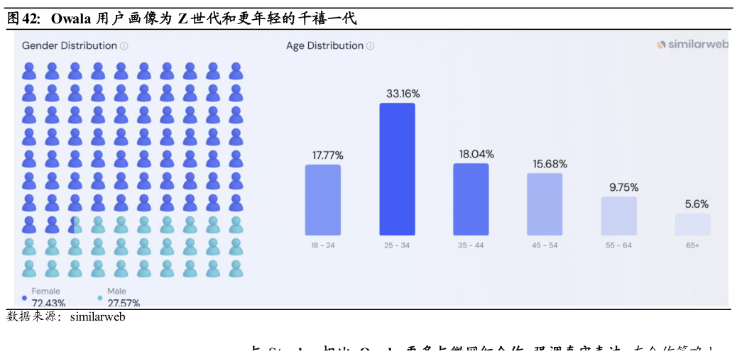 如何了解Owala 用户画像为 Z 世代和更年轻的千禧一代?