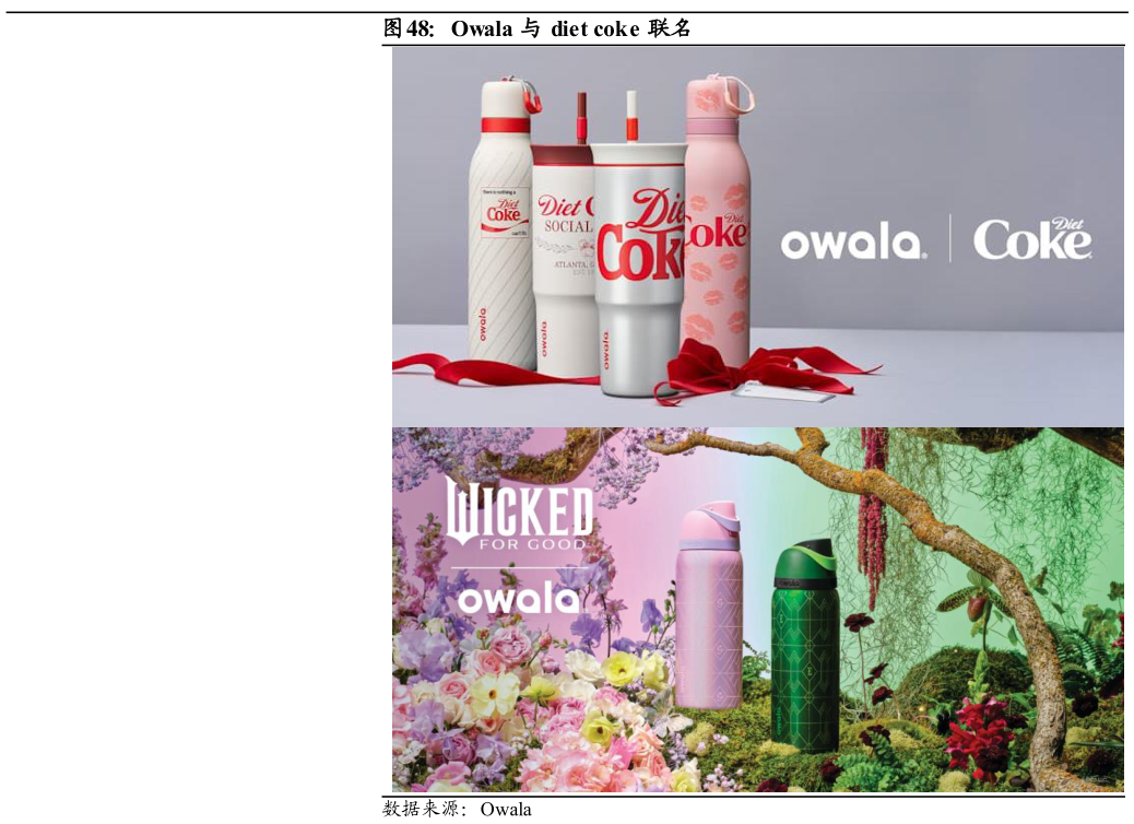 怎样理解Owala 与 diet coke 联名?