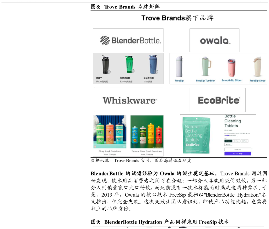 一起讨论下Trove Brands 品牌矩阵?