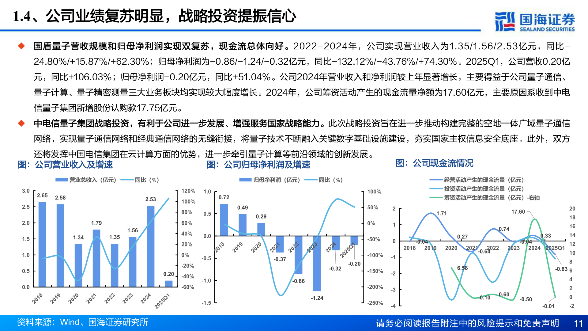 想问下各位网友1.4、公司业绩复苏明显，战略投资提振信心