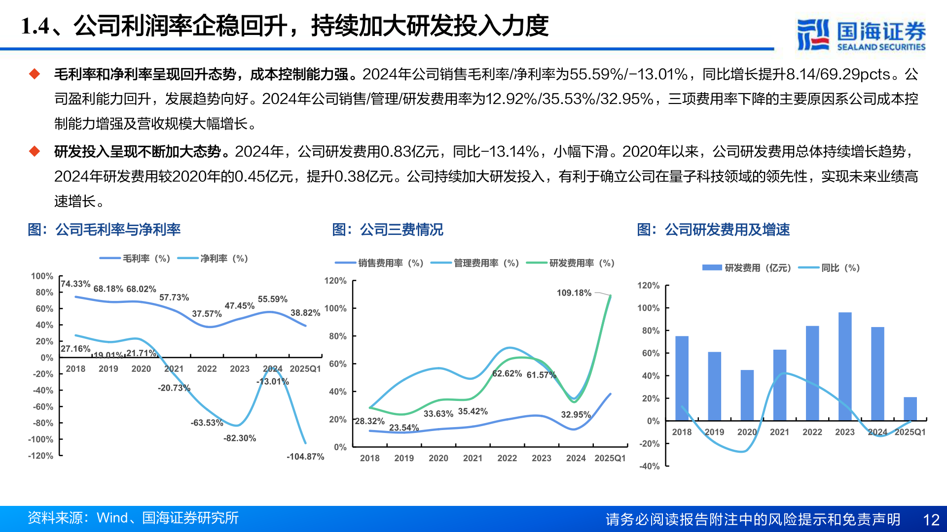 如何才能1.4、公司利润率企稳回升，持续加大研发投入力度