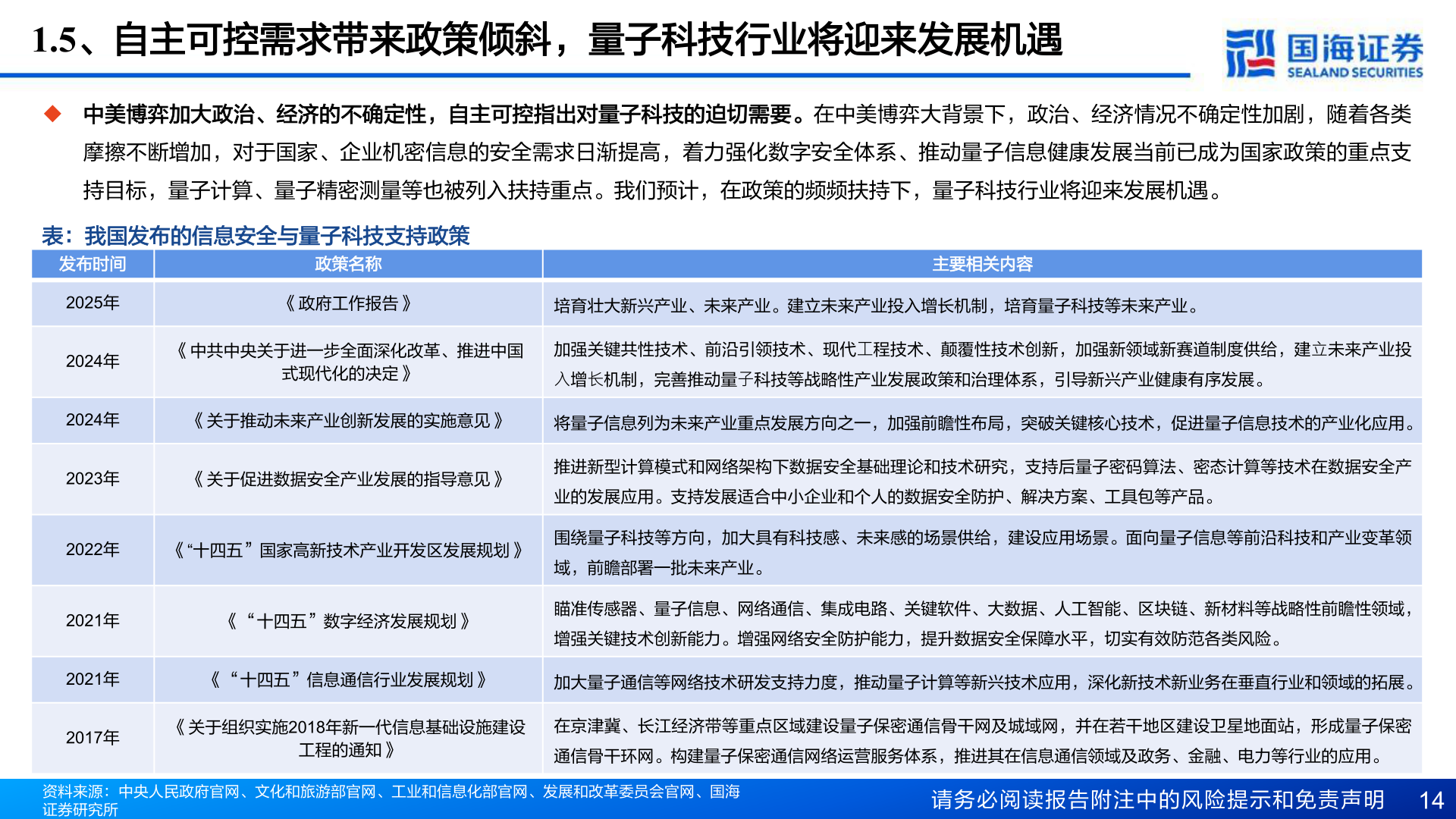 咨询大家1.5、自主可控需求带来政策倾斜，量子科技行业将迎来发展机遇