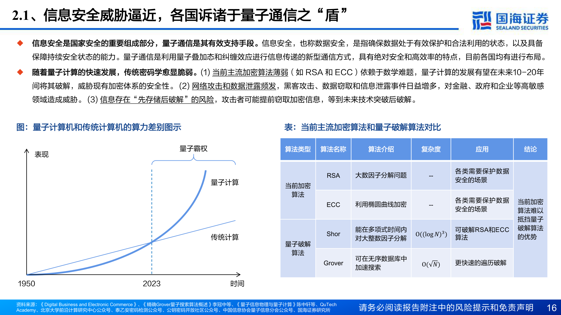 如何解释2.1、信息安全威胁逼近，各国诉诸于量子通信之“盾”