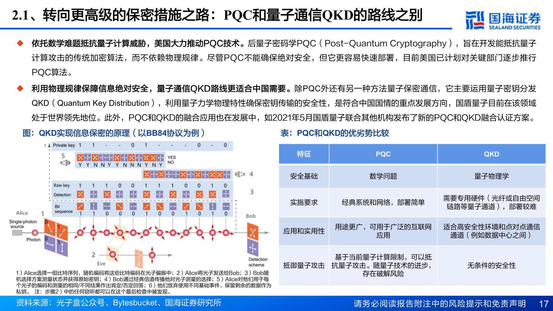 我想了解一下2.1、转向更高级的保密措施之路：PQC和量子通信QKD的路线之别