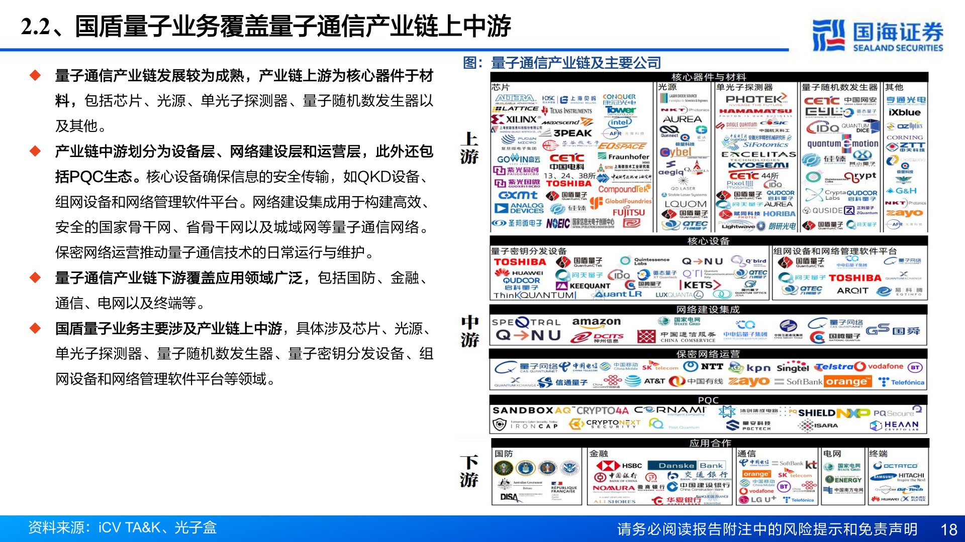 如何解释2.2、国盾量子业务覆盖量子通信产业链上中游