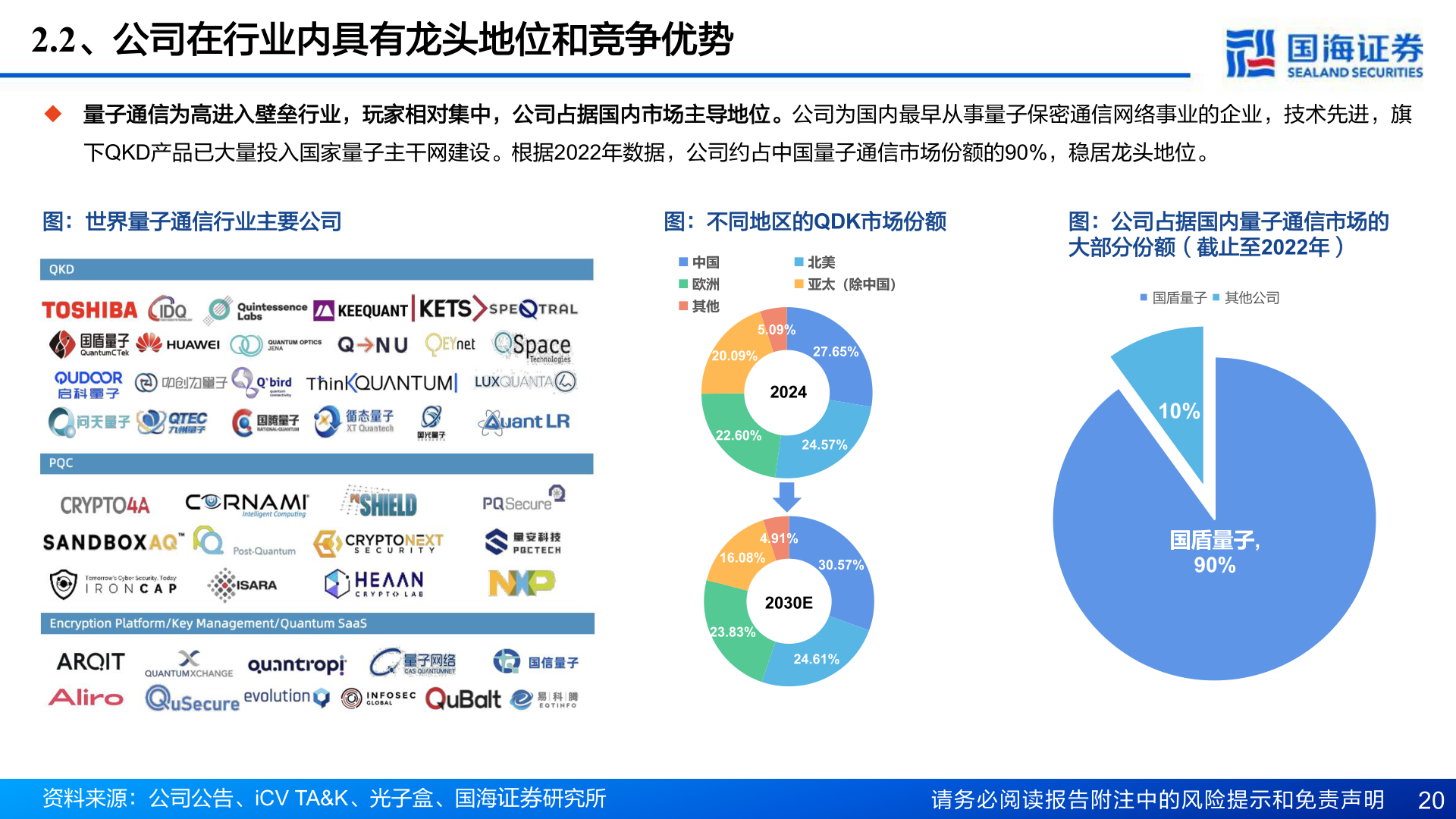如何了解2.2、公司在行业内具有龙头地位和竞争优势