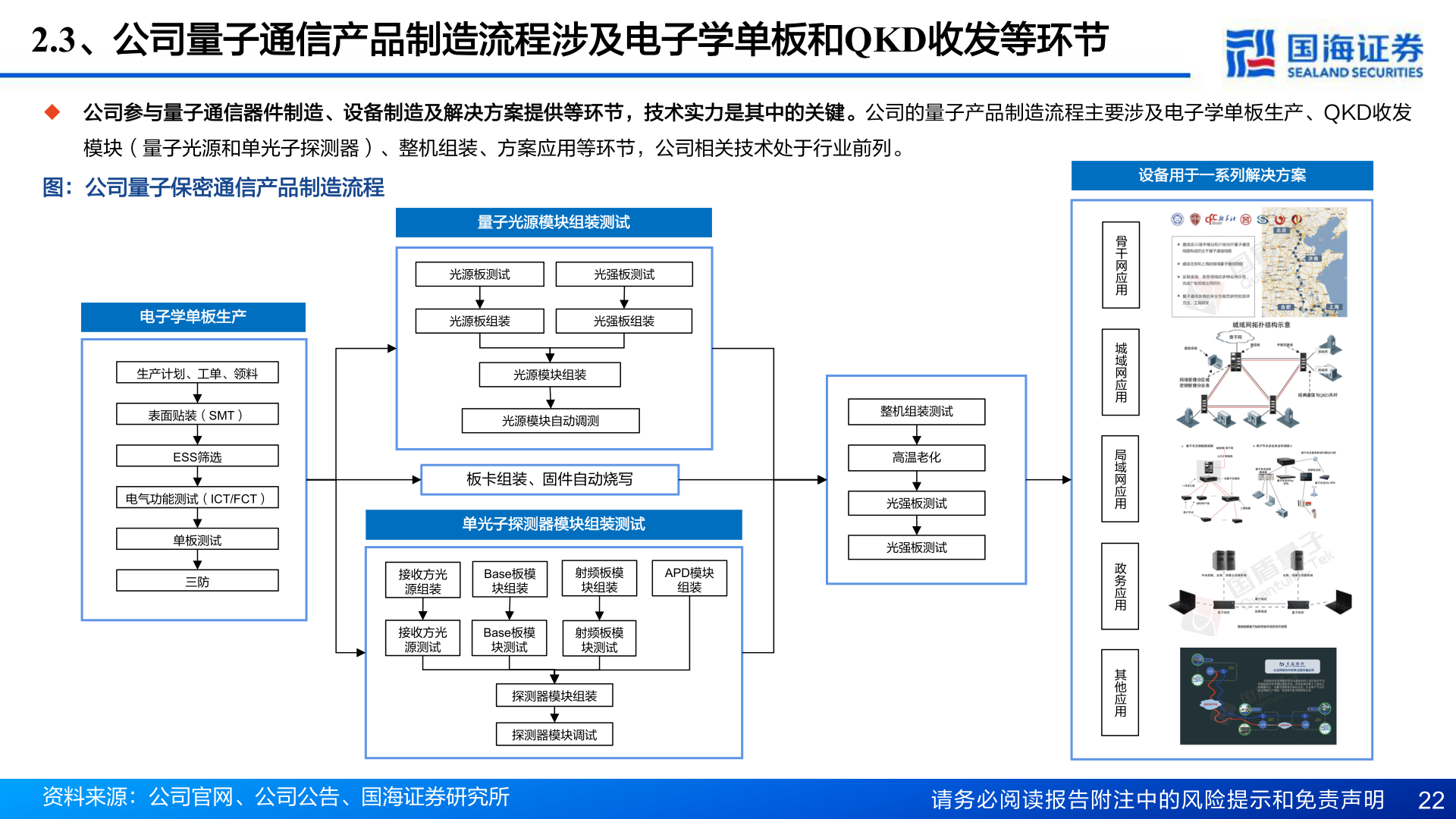 我想了解一下2.3、公司量子通信产品制造流程涉及电子学单板和QKD收发等环节