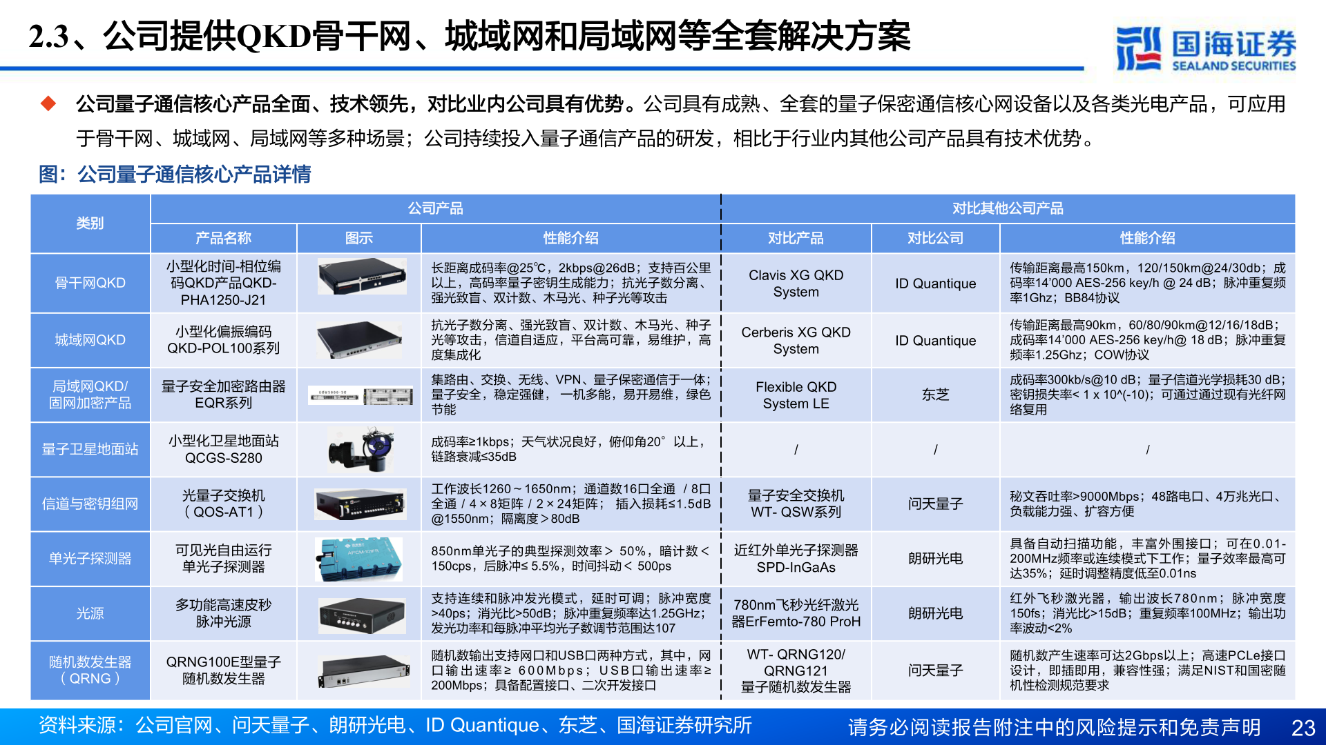 如何了解2.3、公司提供QKD骨干网、城域网和局域网等全套解决方案