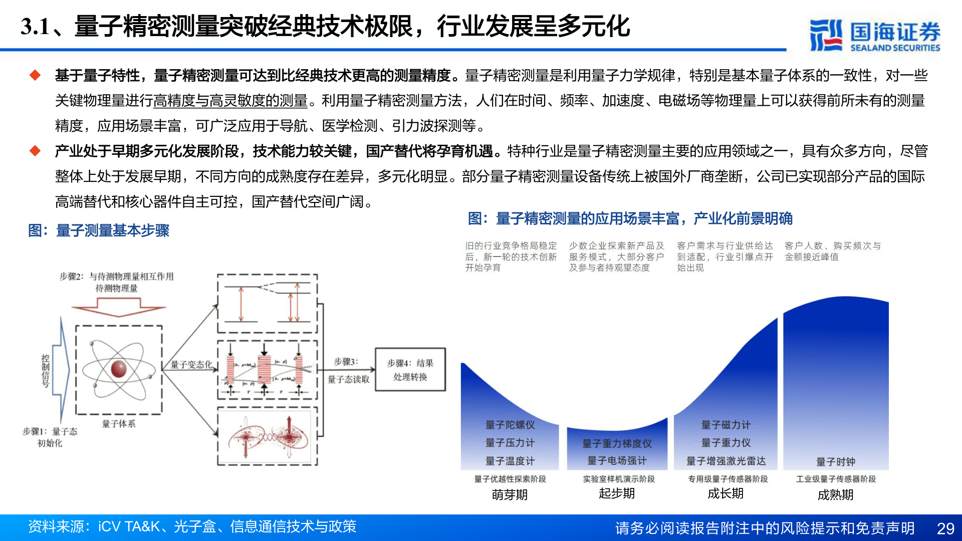 咨询下各位3.1、量子精密测量突破经典技术极限，行业发展呈多元化