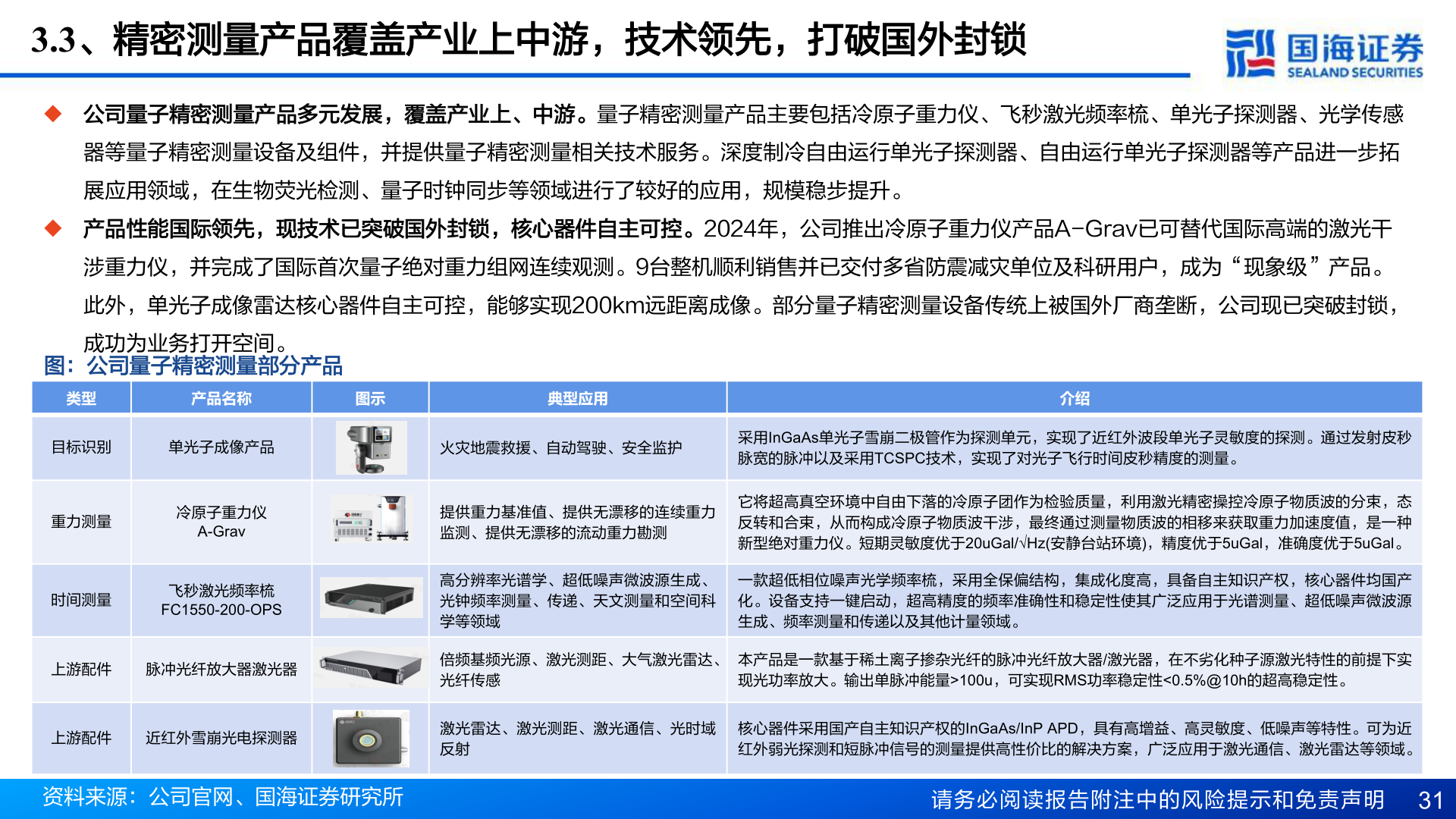 想关注一下3.3、精密测量产品覆盖产业上中游，技术领先，打破国外封锁
