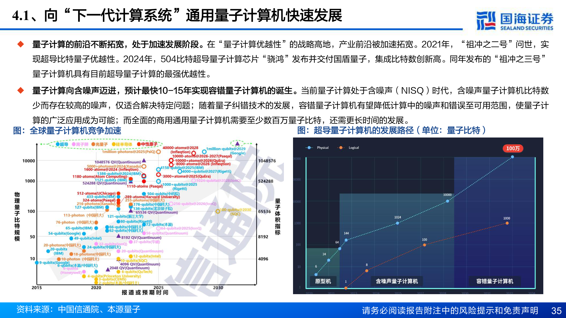 怎样理解4.1、向“下一代计算系统”通用量子计算机快速发展