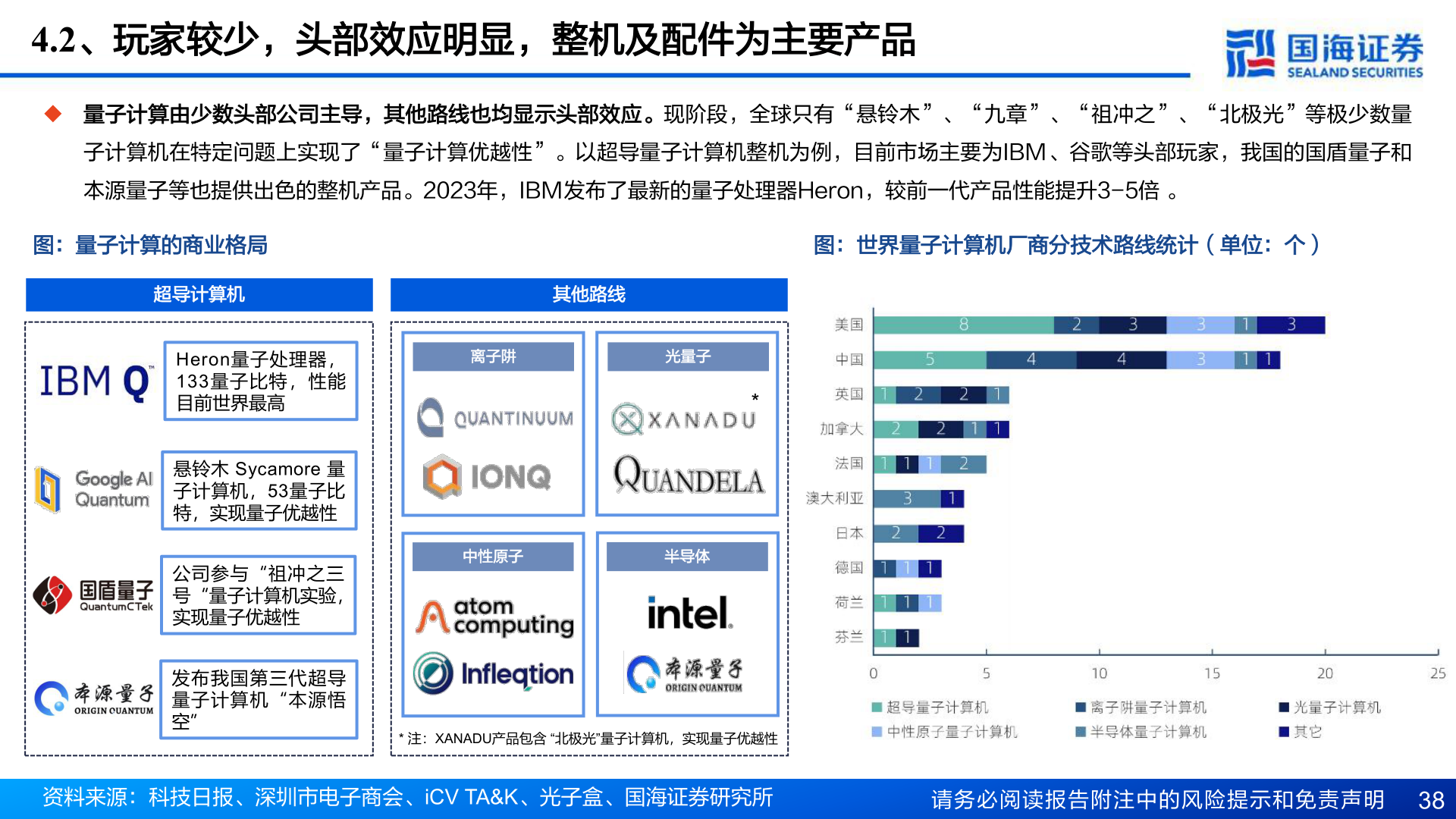 咨询下各位4.2、玩家较少，头部效应明显，整机及配件为主要产品