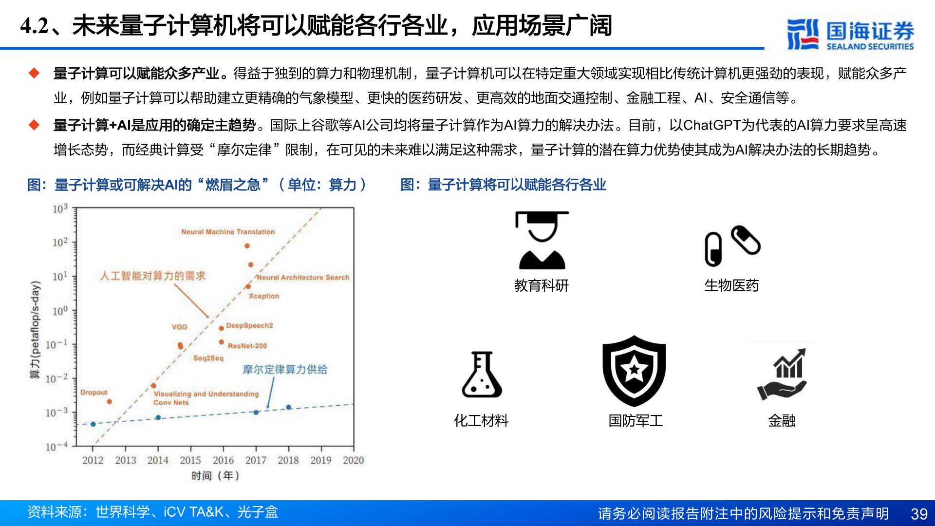 如何才能4.2、未来量子计算机将可以赋能各行各业，应用场景广阔