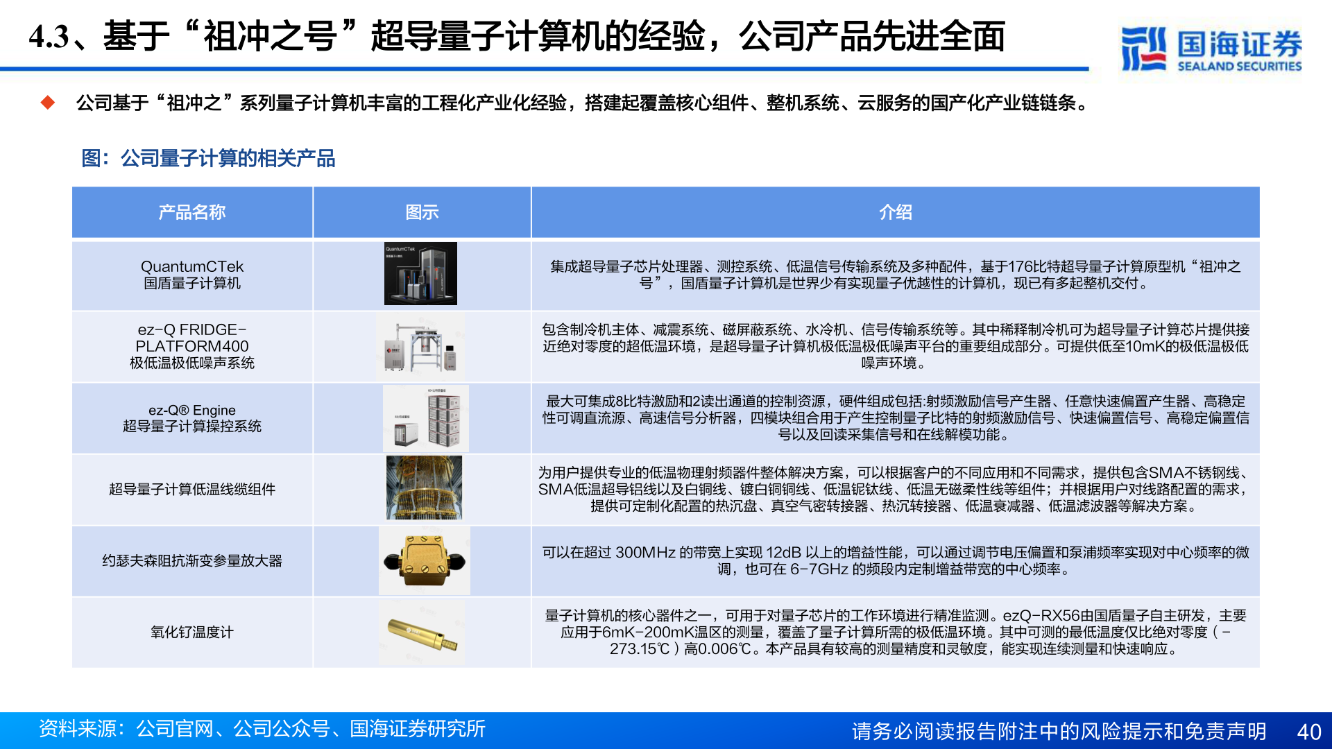 如何解释4.3、基于“祖冲之号”超导量子计算机的经验，公司产品先进全面