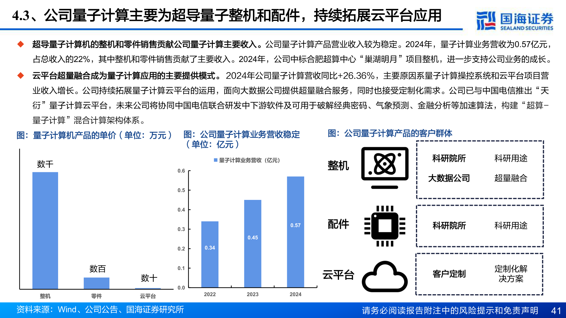 咨询大家4.3、公司量子计算主要为超导量子整机和配件，持续拓展云平台应用