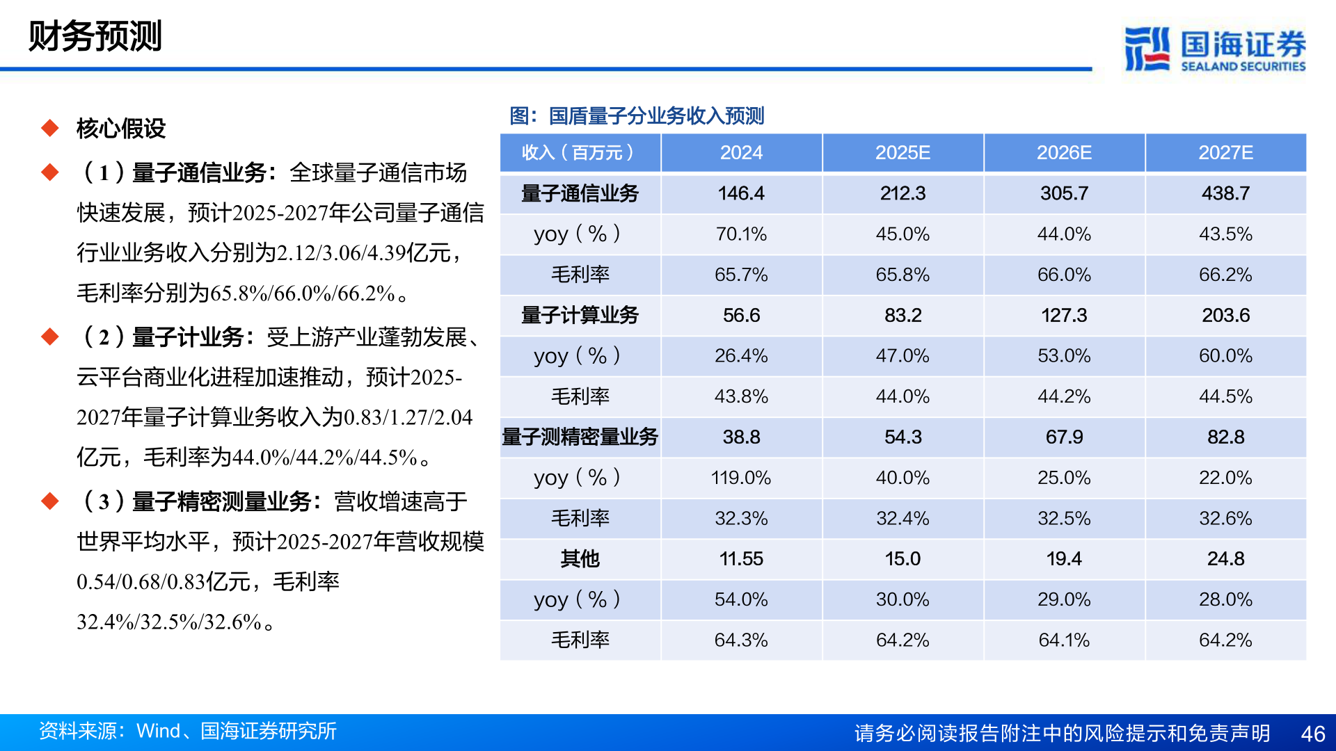 一起讨论下财务预测