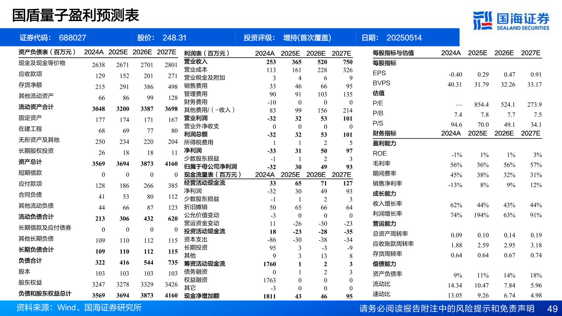 我想了解一下国盾量子盈利预测表