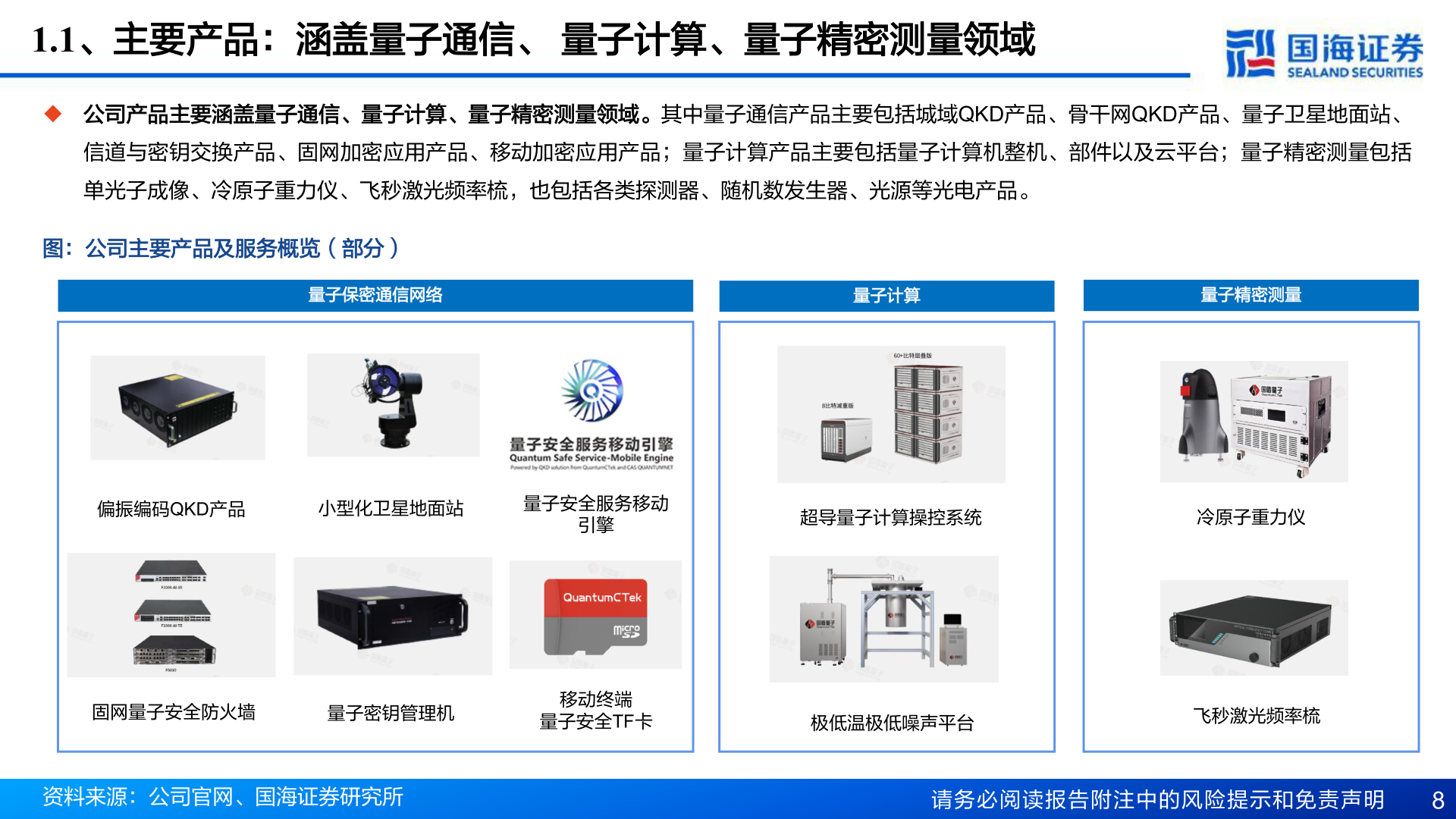 你知道1.1、主要产品：涵盖量子通信、 量子计算、量子精密测量领域