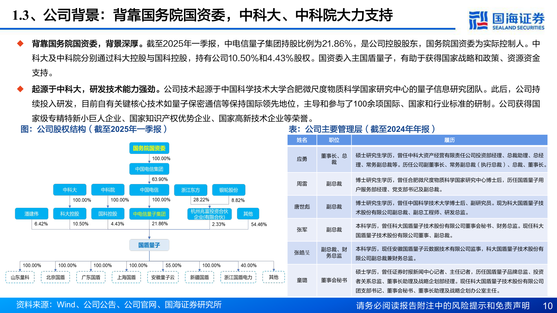 一起讨论下1.3、公司背景：背靠国务院国资委，中科大、中科院大力支持