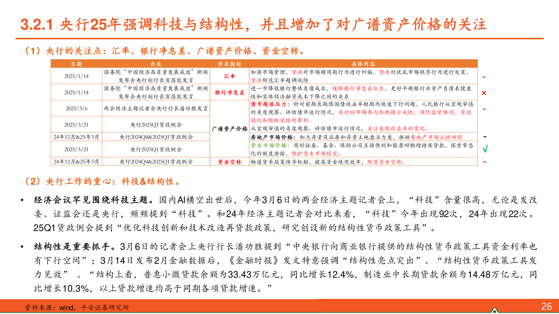 如何了解3.2.1 央行25年强调科技与结构性，并且增加了对广谱资产价格的关注