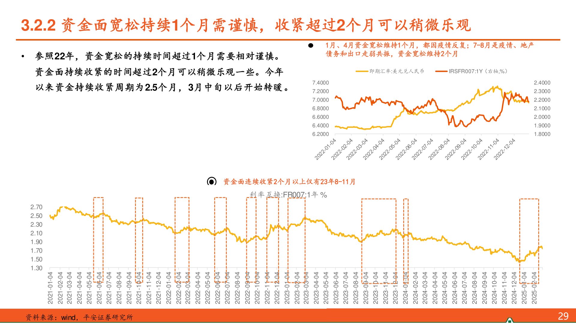 咨询大家3.2.2 资金面宽松持续1个月需谨慎，收紧超过2个月可以稍微乐观
