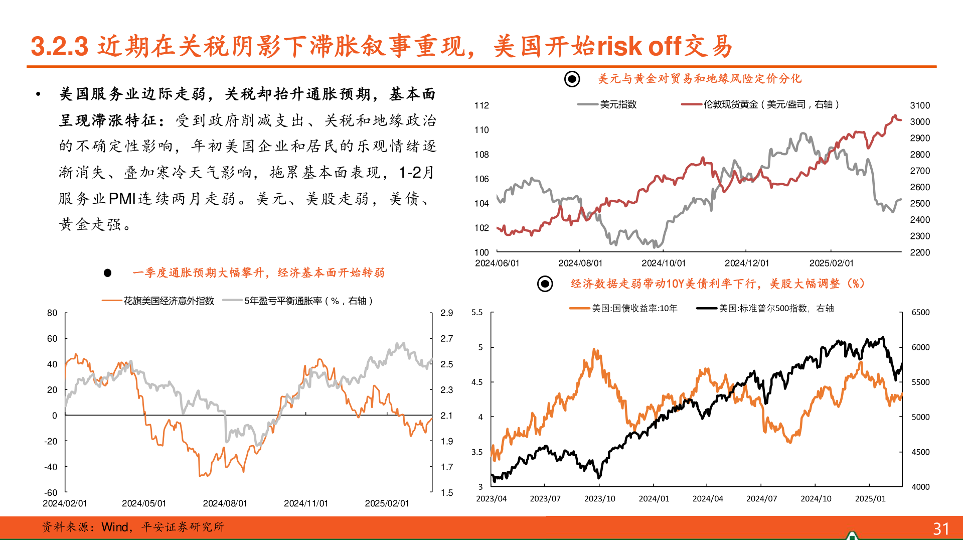 如何解释3.2.3 近期在关税阴影下滞胀叙事重现，美国开始risk off交易
