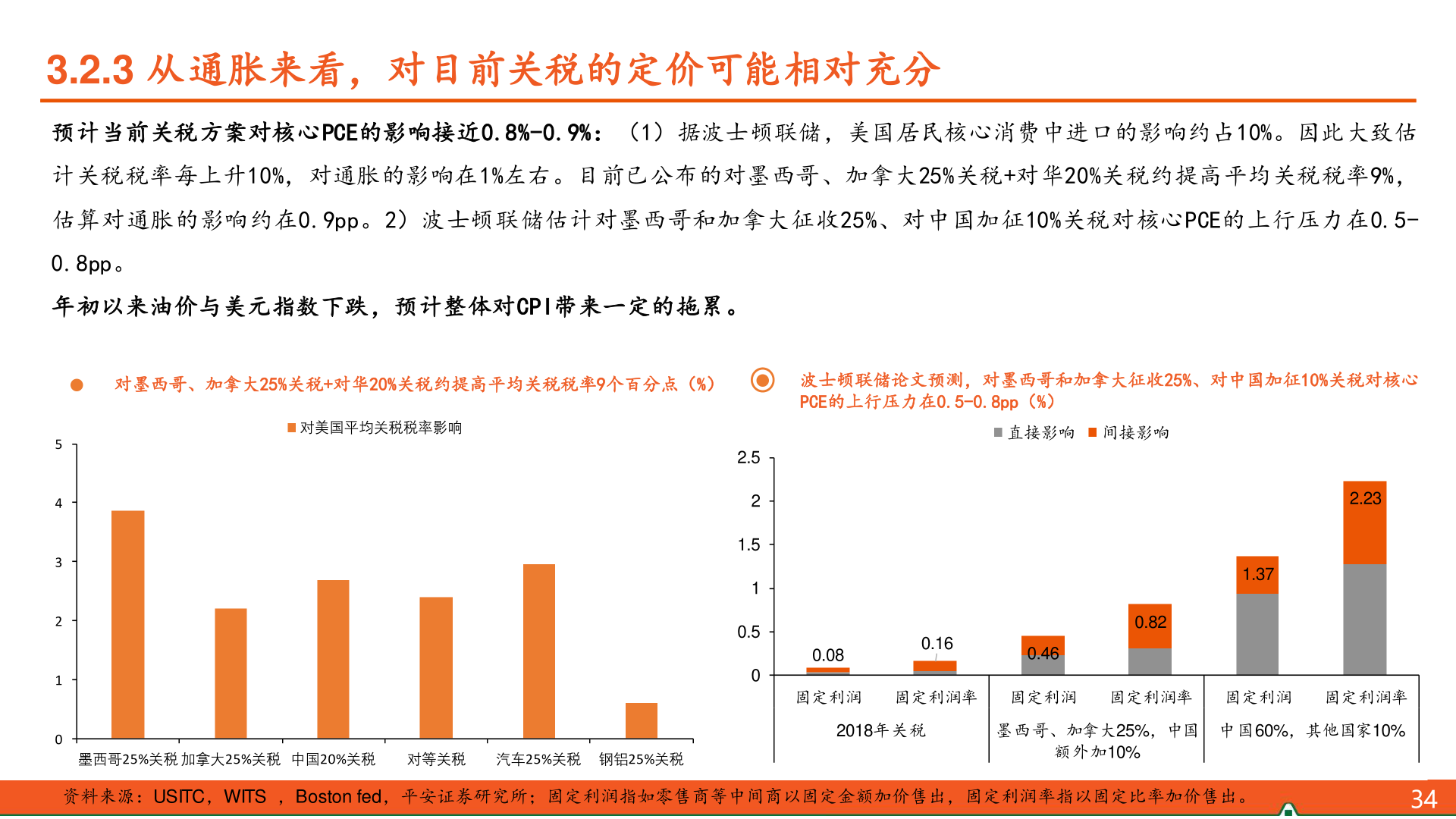 想关注一下3.2.3 从通胀来看，对目前关税的定价可能相对充分