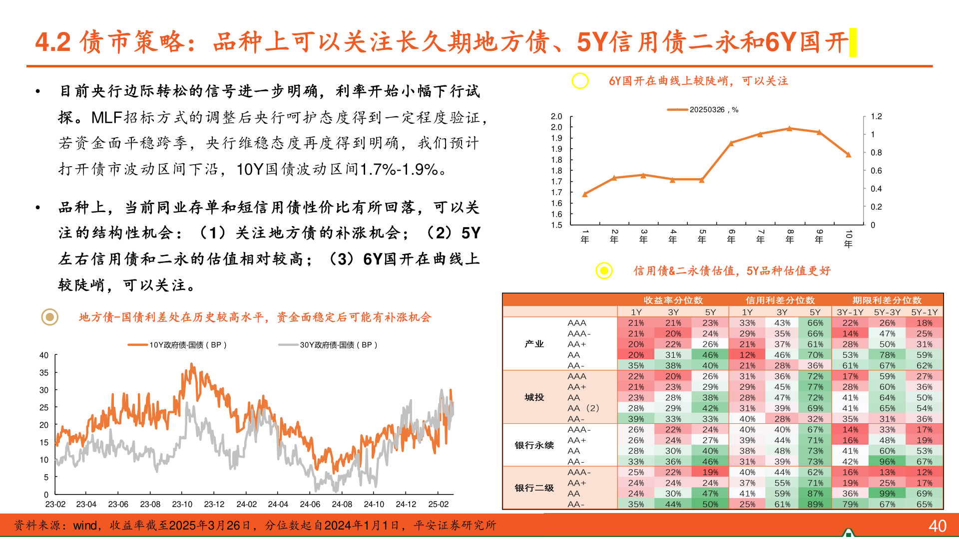 谁知道4.2 债市策略：品种上可以关注长久期地方债、5Y信用债二永和6Y国开