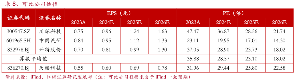 如何解释、可比公司估值?