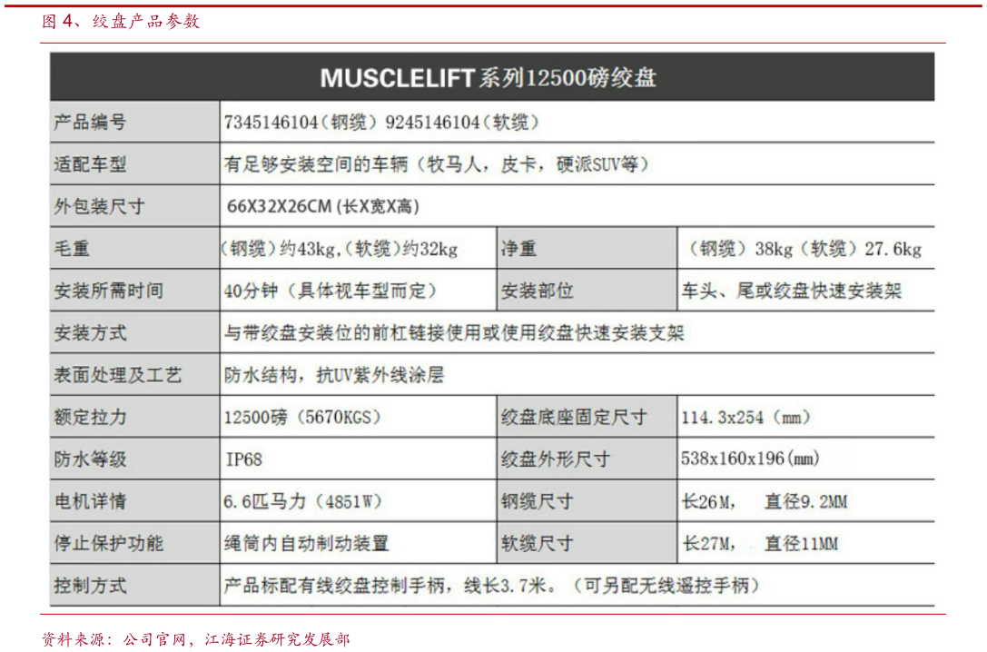 如何了解、绞盘产品参数?
