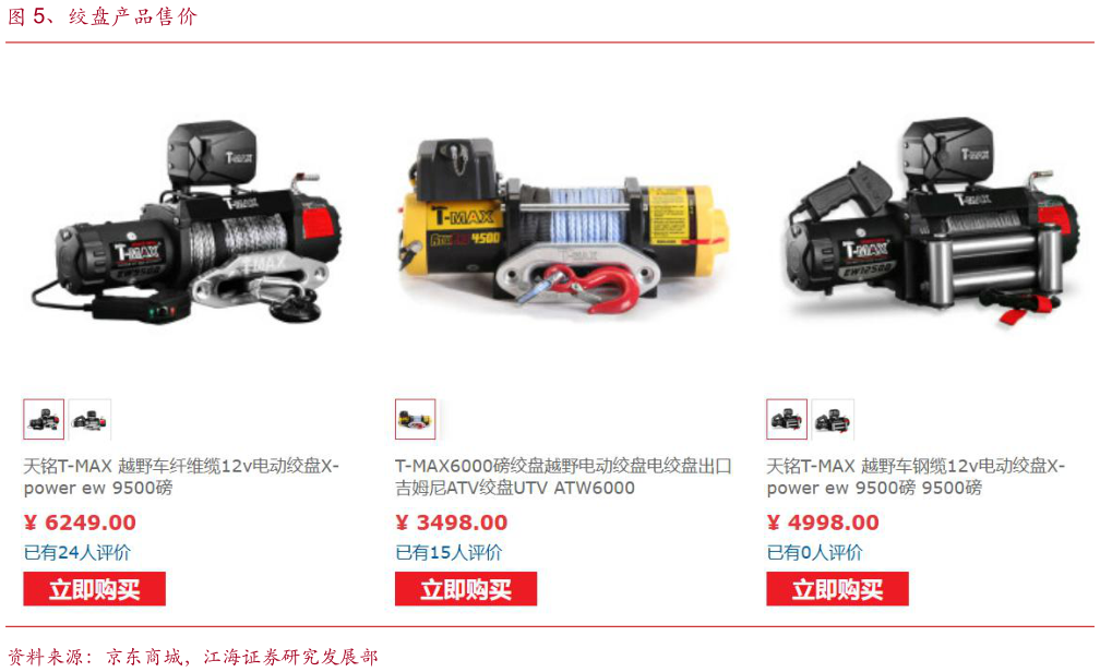 咨询下各位、绞盘产品售价?