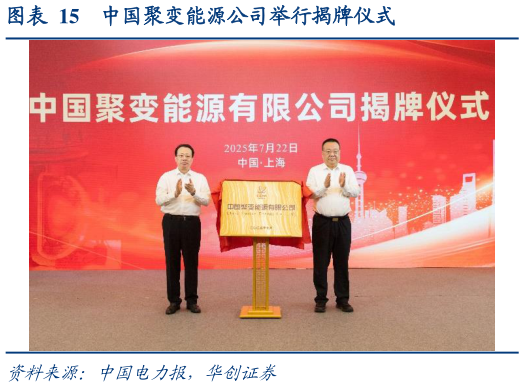 各位网友请教一下中国聚变能源公司举行揭牌仪式