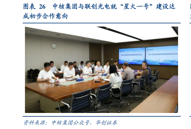 咨询大家中核集团与联创光电就“星火一号”建设达