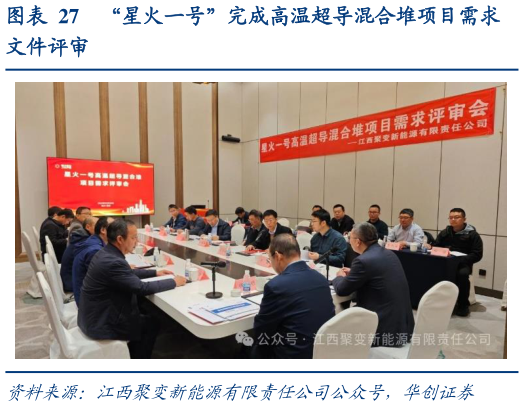 如何看待“星火一号”完成高温超导混合堆项目需求