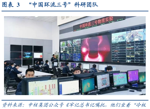 谁能回答“中国环流三号”科研团队