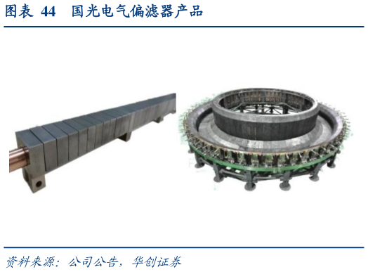如何了解国光电气偏滤器产品