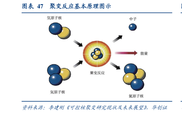 如何解释聚变反应基本原理图示