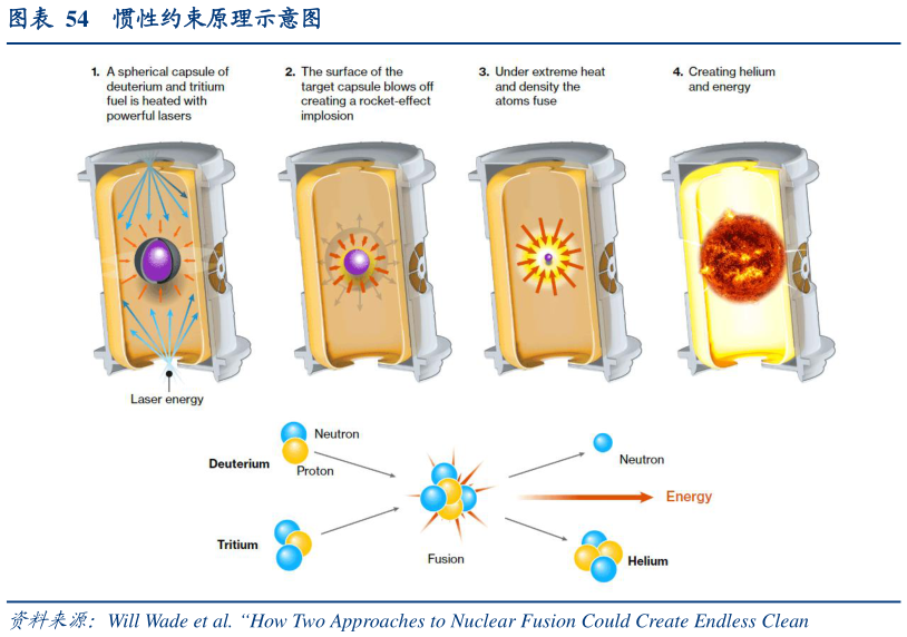 咨询下各位惯性约束原理示意图