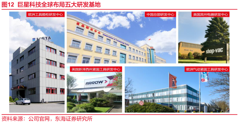 各位网友请教一下巨星科技全球布局五大研发基地