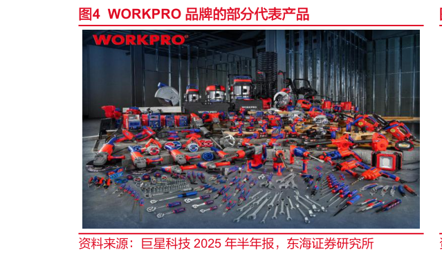 如何看待WORKPRO 品牌的部分代表产品
