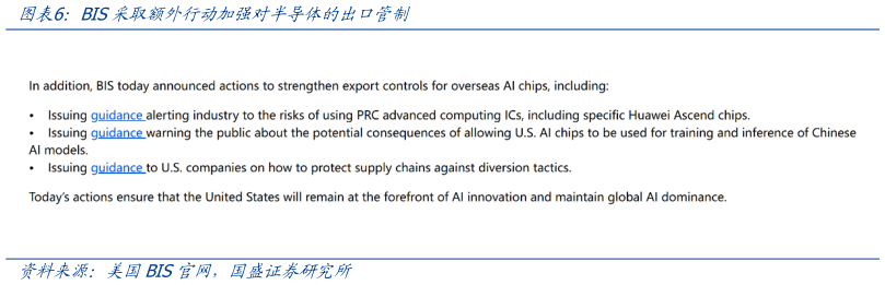 你知道BIS采取额外行动加强对半导体的出口管制